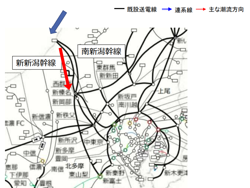 交流系統と直流系統の連系地点（東京）出典 電力広域的運営推進機関