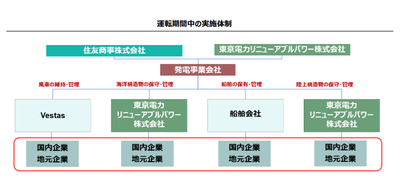 長崎県西海市江島沖