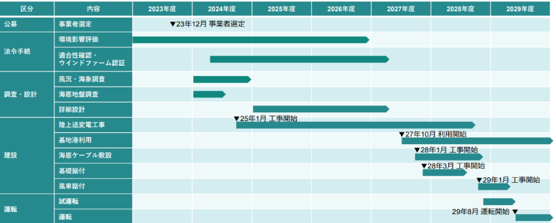 長崎県西海市江島沖