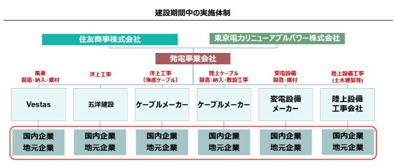 長崎県西海市江島沖