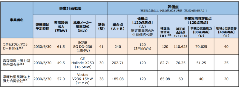 青森県日本海南側