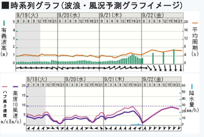 日日本技術開発