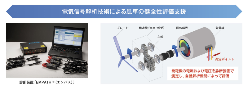 西日本技術開発