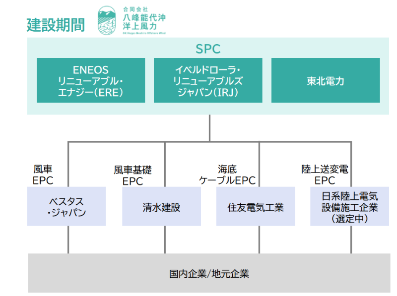 秋田県八峰町・能代市沖