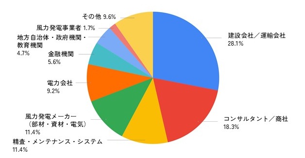 ユーザー属性