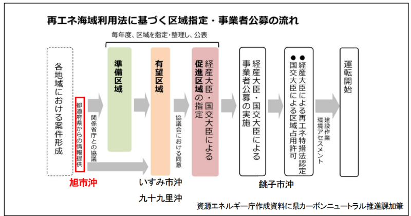 旭市