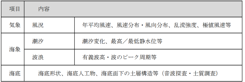 国が情報提供する調査結果（出典 経済産業省）