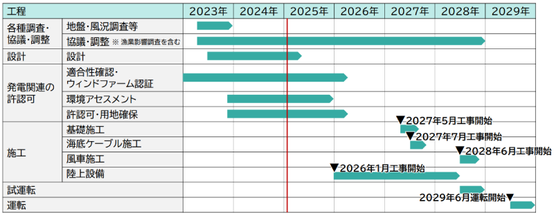 秋田県八峰町、能代市沖
